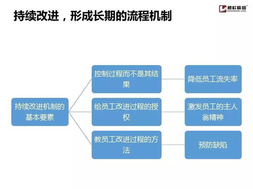 企業(yè)流程管理為什么搞不起來(lái)？這份實(shí)用手冊(cè)讓你找到破解之道