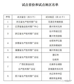 全國13縣市區(qū)試點水產(chǎn)養(yǎng)殖保險技術(shù)服務(wù)，助力漁業(yè)技術(shù)推廣