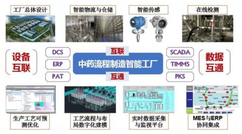 中藥智能制造與旅游開發(fā)項目案例精選 規(guī)劃設(shè)計、技術(shù)應(yīng)用與策劃咨詢