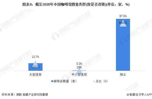 2021年中國咖啡行業市場現狀、融資熱點與發展前景 精品咖啡崛起與文旅融合新機遇
