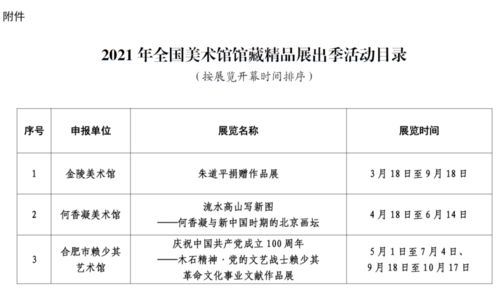 以館藏煥新文旅融合 寧波美術館自主策劃展入選全國精品展出季的啟示